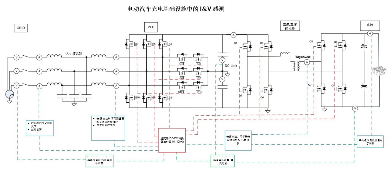 �ƄӸ��졢����ȫ������ЧEV������ļ��g