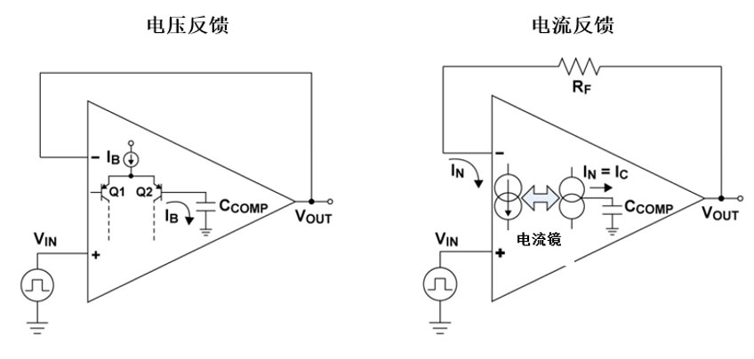 ���ٷŴ����OӋ����Ҋ���}�� TI ��������