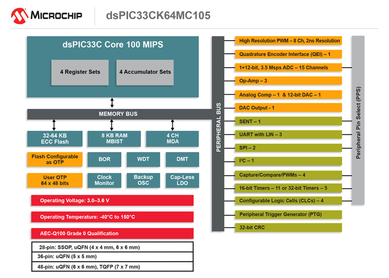 Microchip�Ƴ��������͔Uչ�OӋ���Bϵ�y������늙C����֧��