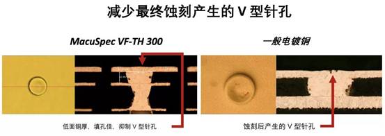 ذl MacuSpec VF-TH 300 ͨä~ˇ