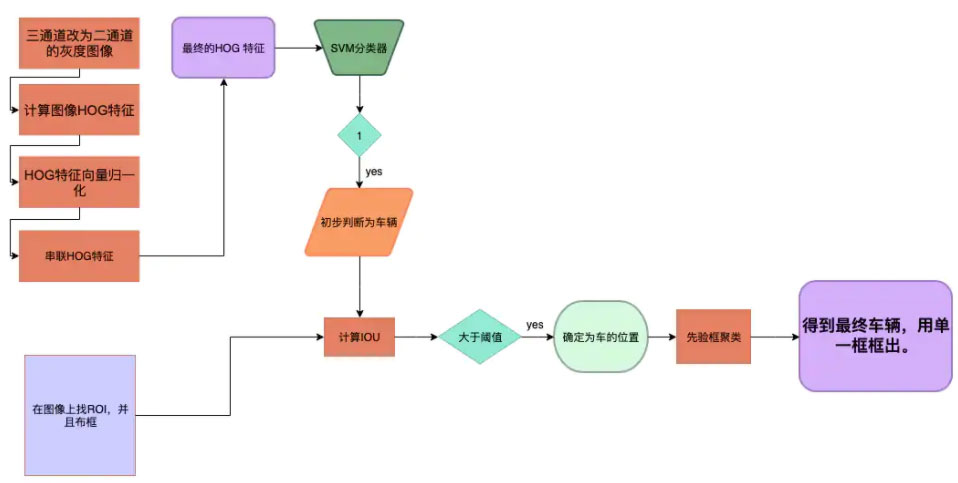 ���_܇�v�z�y�㷨֮�i