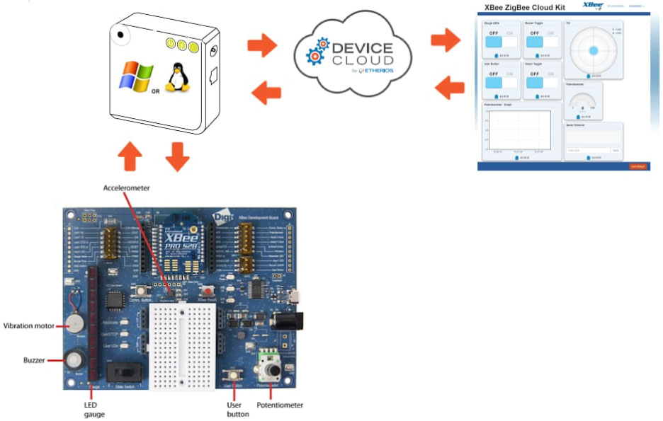 ʹ����(li��n)�W(w��ng)�_(k��i)�l(f��)�׼���(chu��ng)�������B��