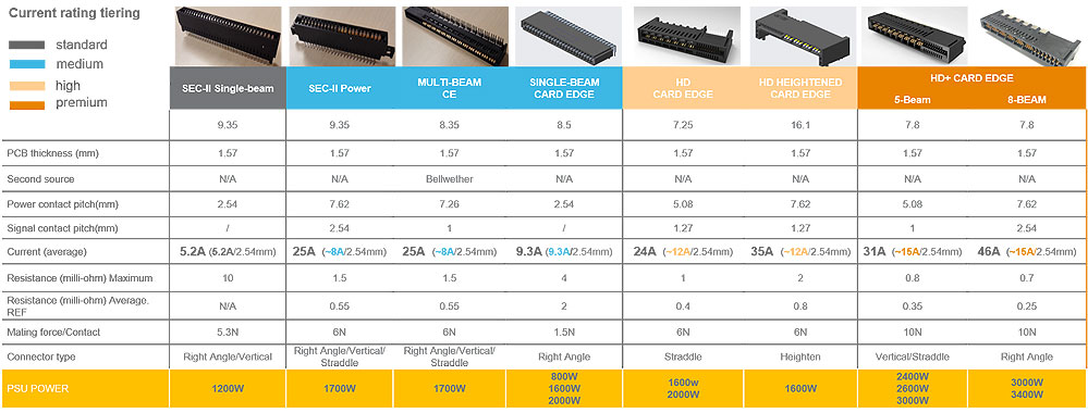 TE Connectivity�Ƴ��Ŀ���������ָ�Դ�B�������෽λ֧���Դ�B��