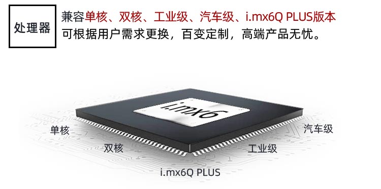 ����Ԕ��,ȫ���I���װ彛�^�����ߵؙ͜z�yѸ��IMX6�_�l��