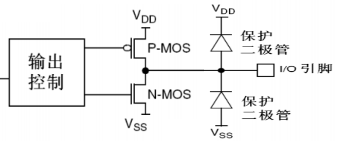 lktоƬ�ӿ��{ԇ���h-iic�ӿ�