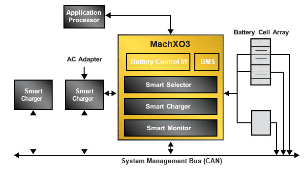 ��һ��MachXO3D FPGA׌��܇(ch��)����ȫ