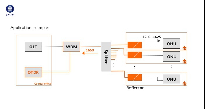 ʲô��OTDR��r(sh��)����x���Լ����������ԭ��