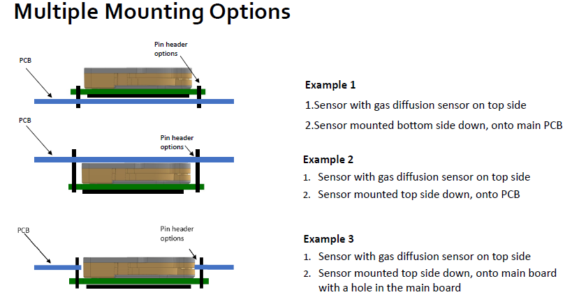 GSS����һ�����͹���CO2������CozIR-LP3����