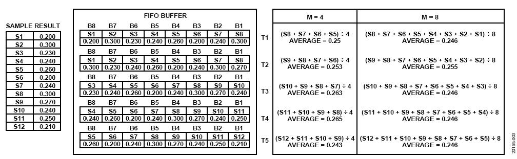 ADI��˾AD7380ϵ��SAR ADC��Ƭ���^�ɘ�