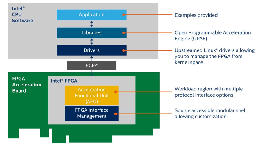 ȫӢؠ_ʽFPGA_lїʹƽ__l׃øp