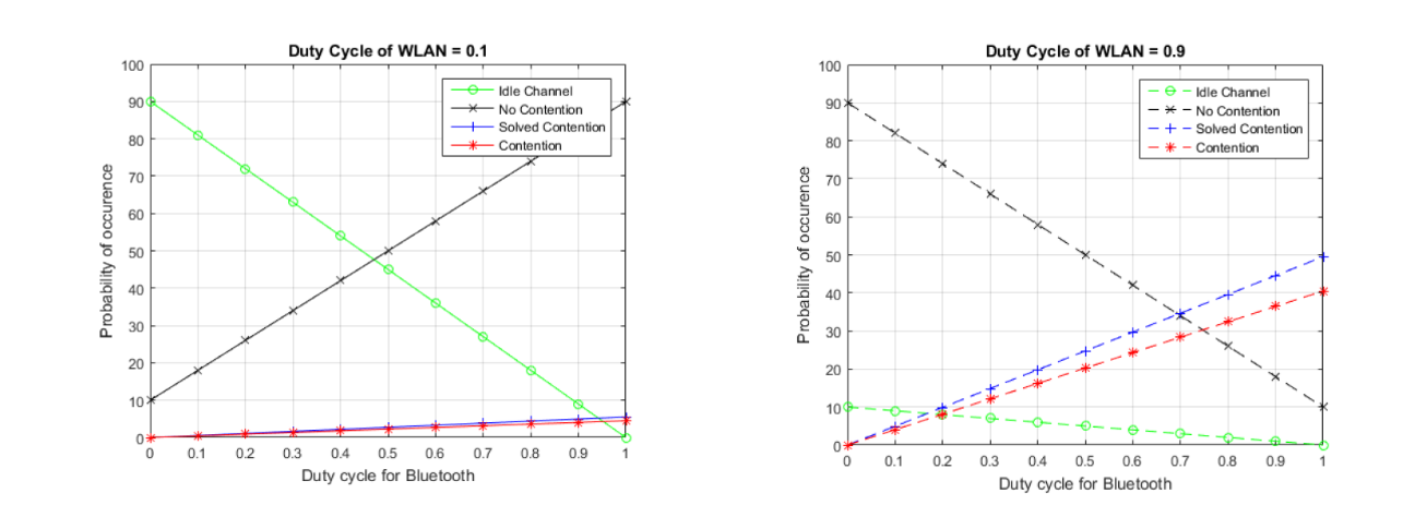 ��2.4 GHz����