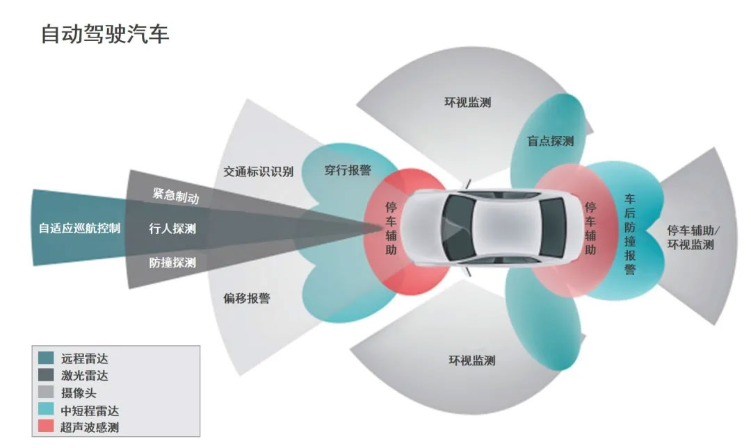 CIS���z���^���s�ı�������