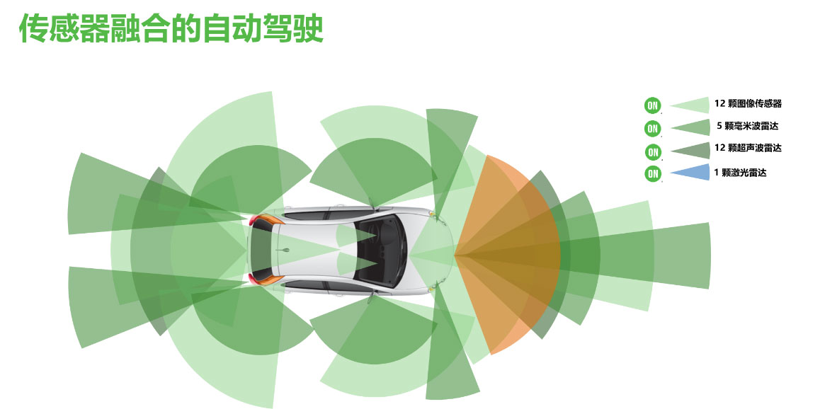 ��ɭ���댧�w����܇�댧�w����ʹ��܇����������ȫ���h���͹���