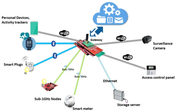 �W(w��ng)�P��δ_��IoT�ܘ���ȫ