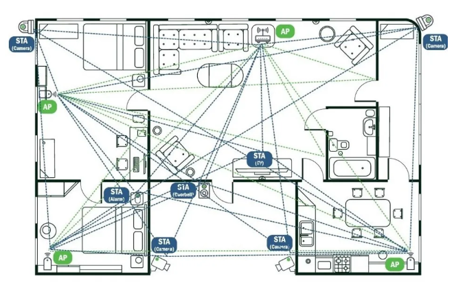����CSI��Wi-Fi���м��g��׃���ܼҾ����w�