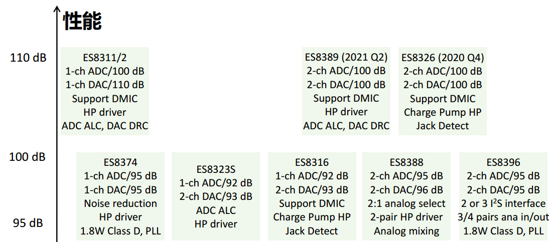 KES7201 _2-ch ADC 2.5x2.5 QFN-12/ ES7202 _2-ch ADC 3x3 QFN-16x