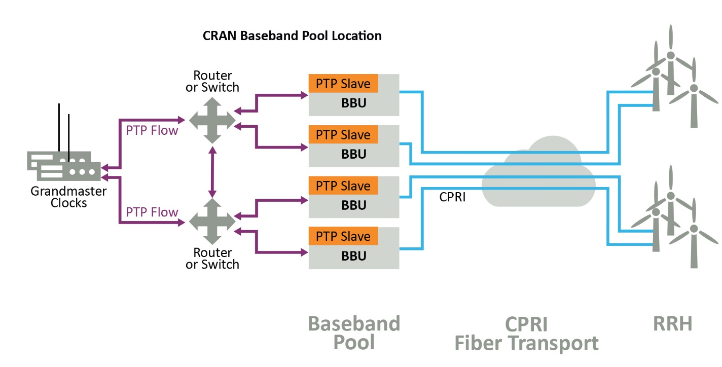 5G�зֲ�ʽ������Ԫ���ܵ��ڕrӰ�