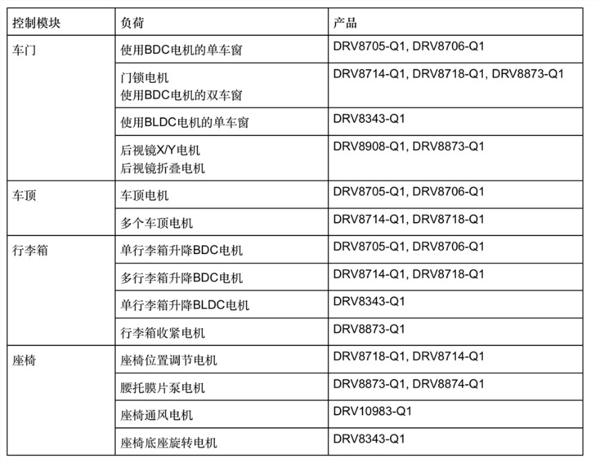 ������܇܇��늙C�������O(sh��)Ӌ�����ٌ��F(xi��n)�p����