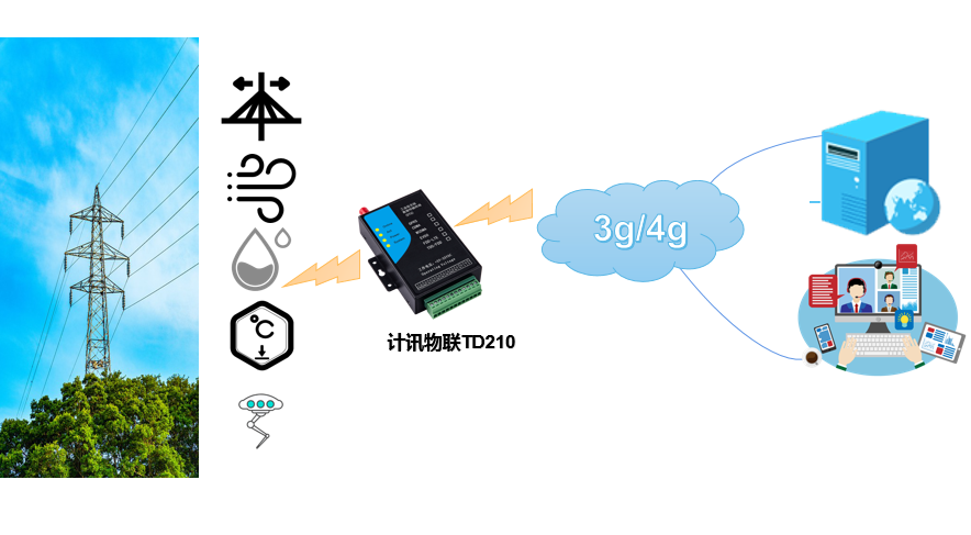 ��dtuݔ늾�·������B(t��i)�ھ��O(ji��n)�y(c��)