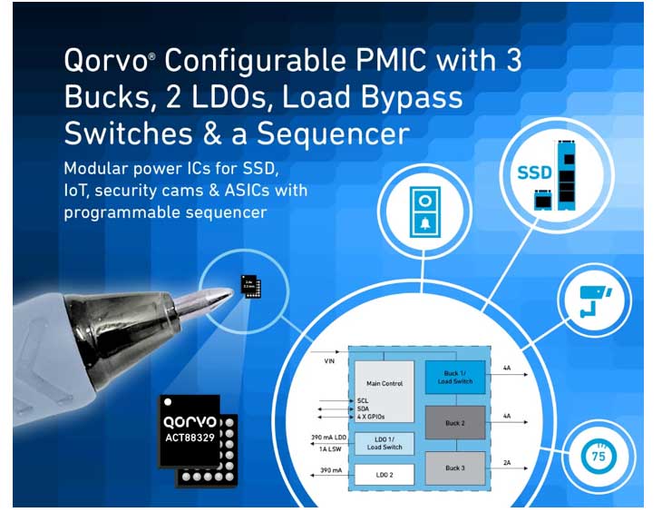 Qorvo �Ƴ�����һ�����ؕr(sh��)�g�ɾ����Դ���� IC