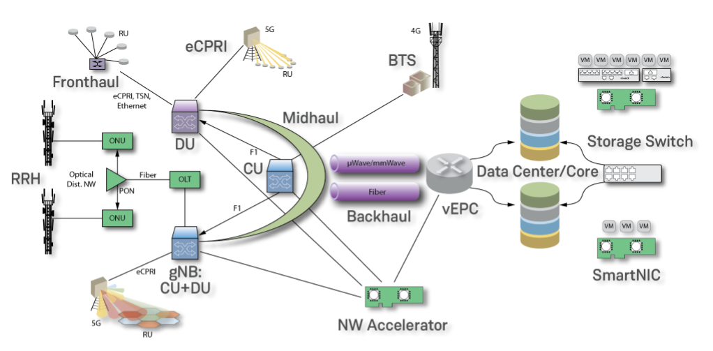 �F���ɾ���߉݋�T��У�FPGA���x����һ��ͨ�ź;W�j��Q����