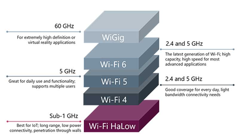 �P(gu��n)��Wi-Fi HaLow����Ҫ�˽��������Ϣ