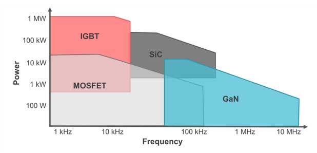 �������ڻ�τ�����܇/늄���܇�Ќ��F(xi��n)���l�����ͷ�(w��n)���Ե���܇�GaN FET