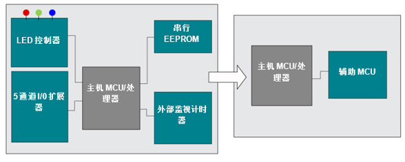��ͨ��΢������MSP430�м��ɶ�N����