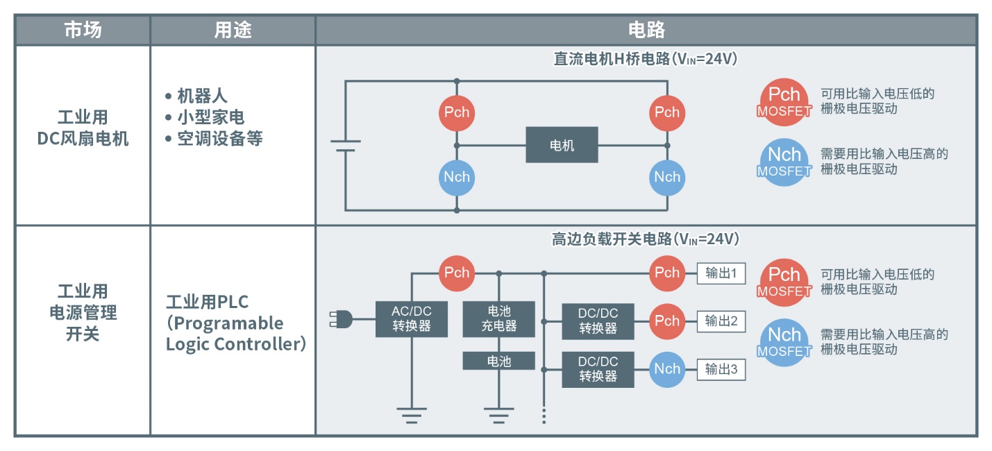 ROHM�_�l(f��)�����F���͌�ͨ���ĵ����Pch MOSFET