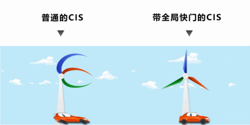 ˼����ȫ���Ƴ�SC910GS�cSC410GS��ȫ���x�����ܽ�ͨϵ�y(t��ng)