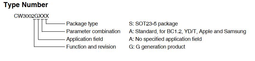 CW3002GҎ(gu��)���|CW3002G�f����|CW3002G PIN TO PIN���CW3002F