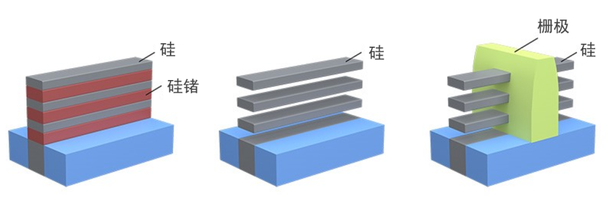 Nerissa DraegerʿȫŘOYȡFinFET