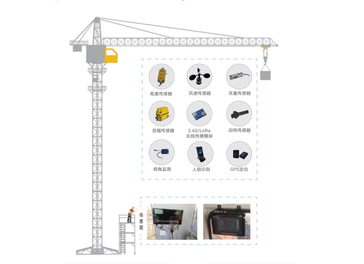 �������W����LoRa�x�ܽ����������ܻ�����