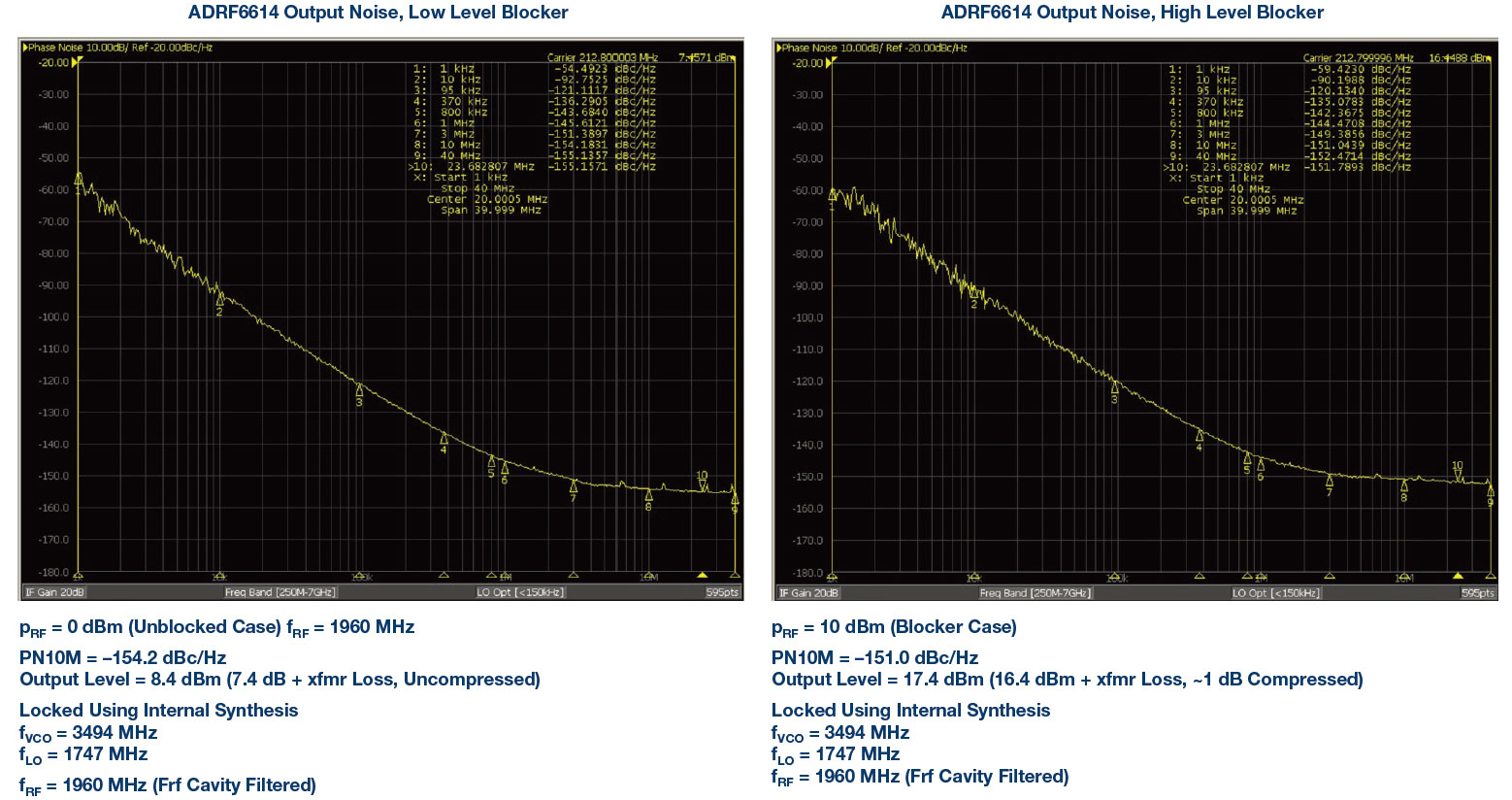 ������IC���ʽ���l�����l�ʺϳ�����IF�Ŵ���