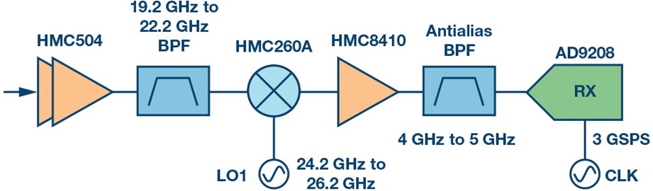 Ka�l����Ҫ�����������@��������(g��)�x�(xi��ng)