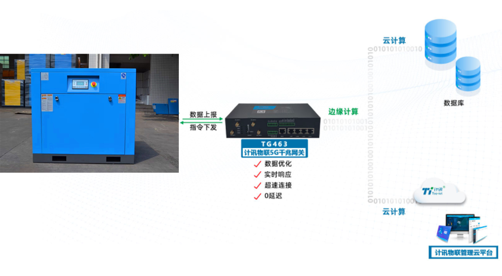 5g���I(y��)�W(w��ng)�P(gu��n)�ĉ��s�C(j��)�h(yu��n)�̱O(ji��n)�ؾS�o(h��)