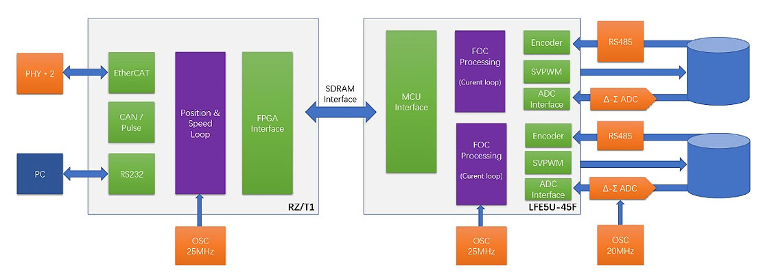 �R��˼����늸ۼ����_����Ƴ������ɱ������`�����õĸ�����EtherCAT�ŷ��ӷ���