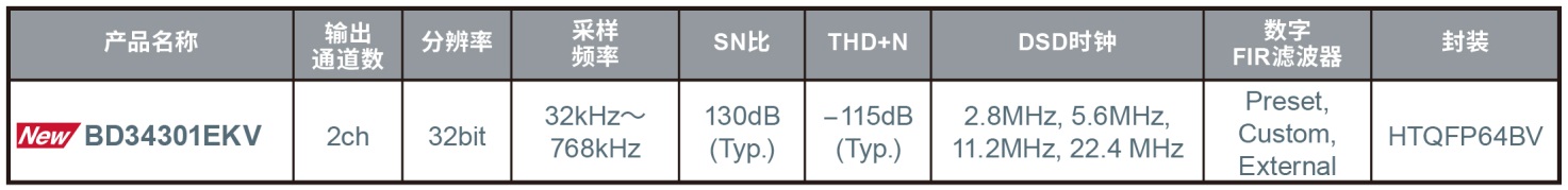 �m���ڸ����|(zh��)����O(sh��)���32λD/A�D(zhu��n)�Q��IC��BD34301EKV�� �_ʼȫ���N��