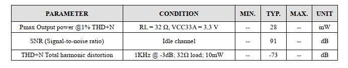 SSS1700�OӋ24λ/96 KHz��I2S USB���l����|SSS1700 USB���l������