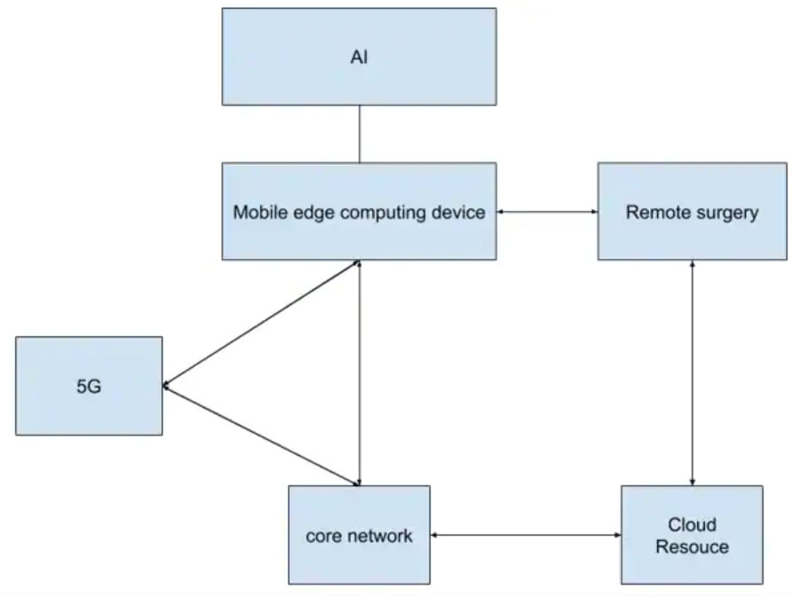 5G׌AI�ĝ��ܳ�ְl�]