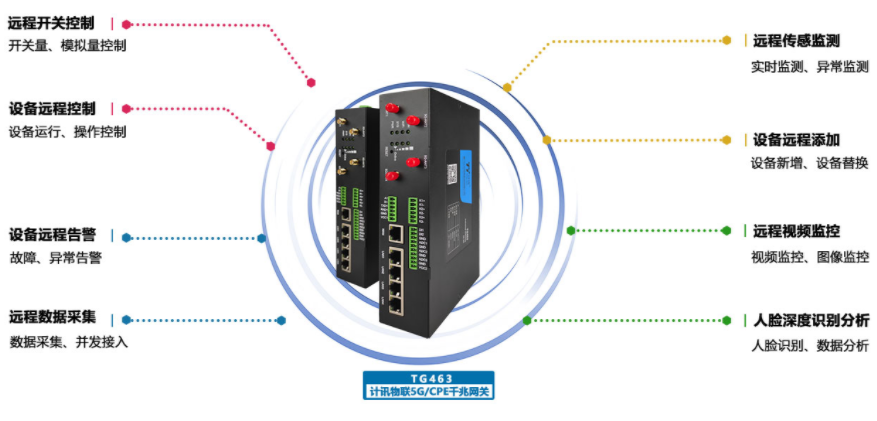5G CPE 5G CPE���܃���