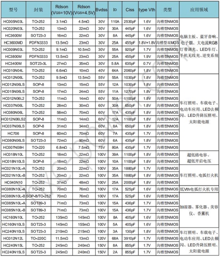 ���݃x����mos��HC160N10LS 5A100V 5N10 SOT23-3 �ͽY���MOS��