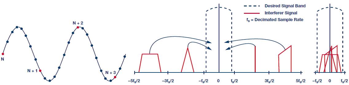 ����߅���ڣ��p�ٶ���r�g