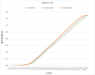 ���Ժ���LED�W�⾯ʾ������оƬH7310 ���N�ɫ�x�� ������