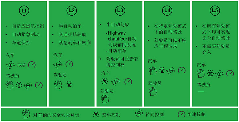 ��L3��L5���Ԅ��{���M�A֮·