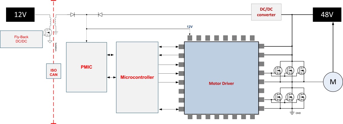 ��΃���48V�p��늄�܇(MHEV)��늙C�����OӋ