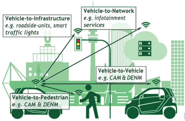 ����܇�W�¼ܘ���5G�c܇�W���������ӵĻ𻨣�