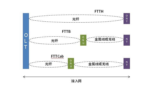 һƪ����ȫ���˽���w����FTTH�����·��