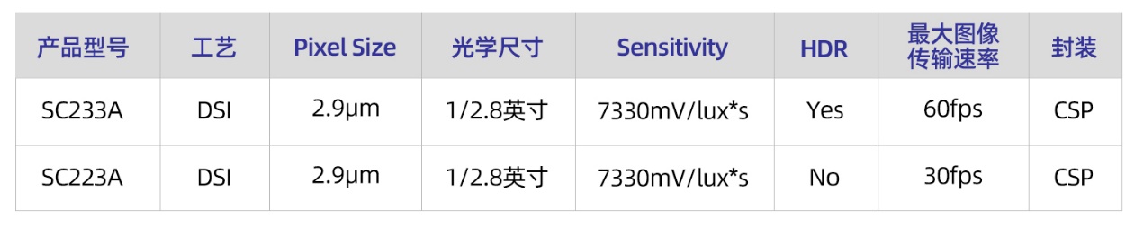 ˼�����Ƴ�����DSI-2���g�ׄ���ƷSC233A�cSC223A�D�������