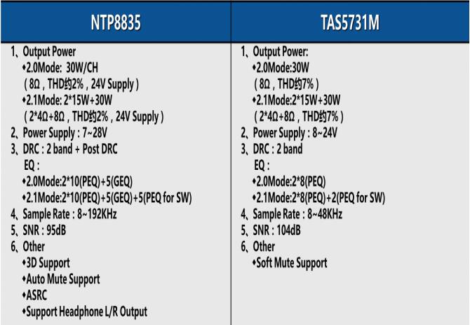 ��(sh��)�ֹ���оƬNTP8835��TAS5731M���Ȝy�u